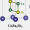 Enhancing Thermoelectric Performance of AB2Sb2-Type Zintl