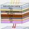 Four‐Terminal Perovskite‐CdSeTe Tandem Solar Cells: From 25% Toward 30% Power Conversion Efficiency and Beyond