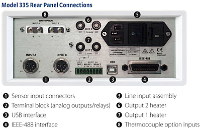 Model%20335%20Rear%20Panel%20Connections 335 rear panel