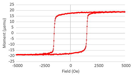 ObservedWeb3 1 min 25 s hysteresis loop