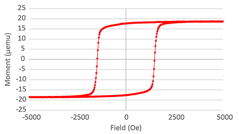 ObservedWeb4 13 min 30 s hysteresis loop