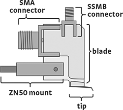 parametric-probe-diagram Parametric probe diagram