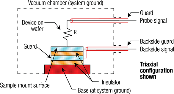 SHdiagram sample holder diagram