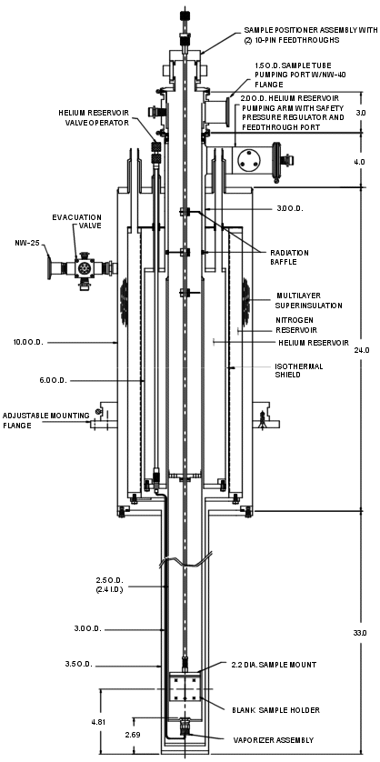 SuperVariTemp Cryostat Systems