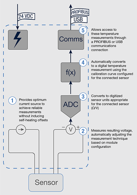 tempconversion temperature conversion