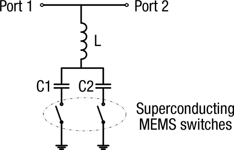 Superconducting MEMs switches